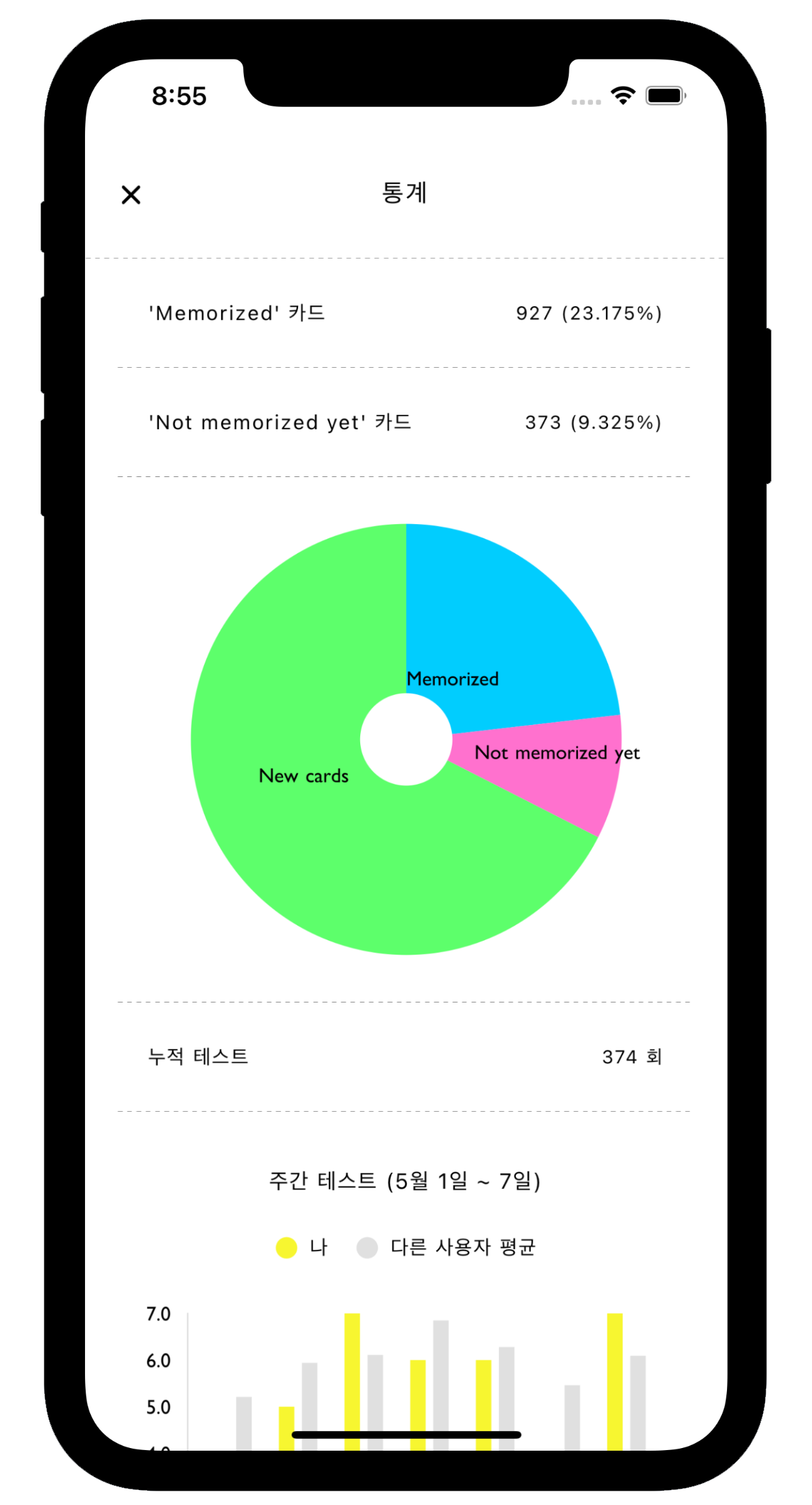 Track 학습 통계 분석